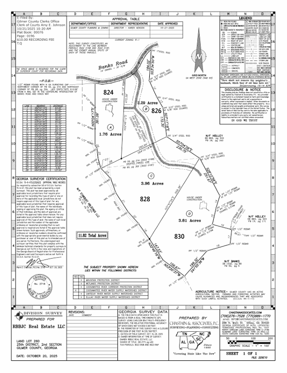 Land Survey