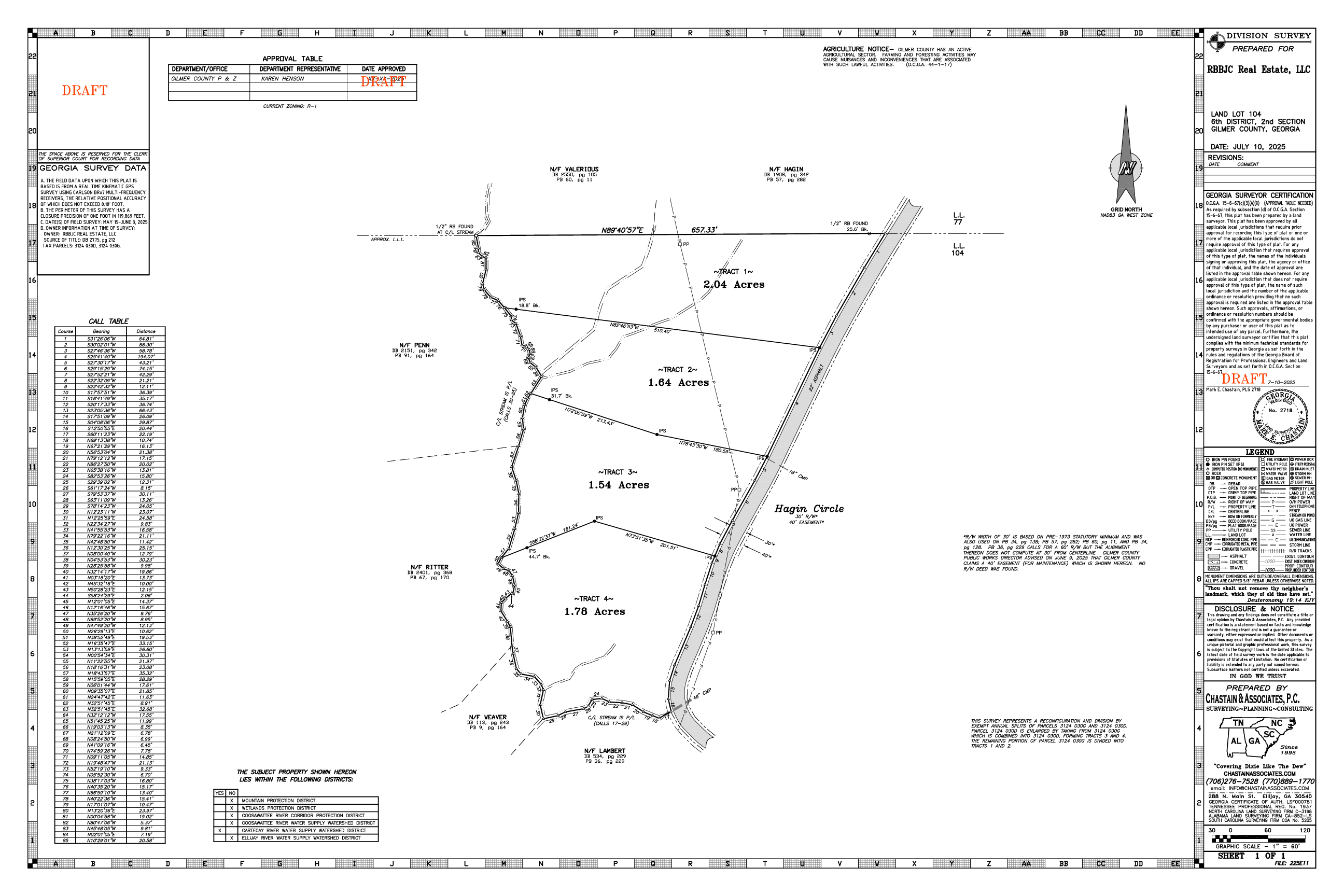 Land Survey